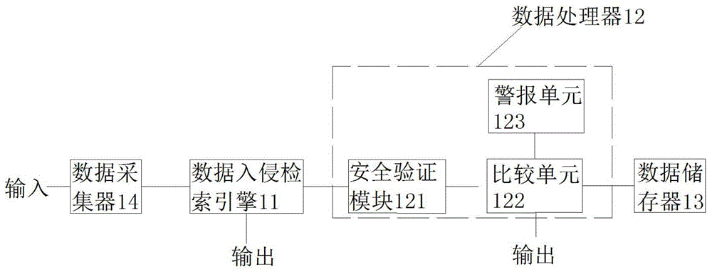 一种内网威胁检测装置的制作方法