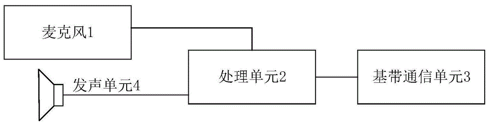 通信耳机的制作方法