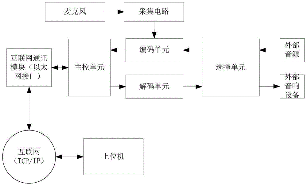 话筒工作站及广播系统的制作方法