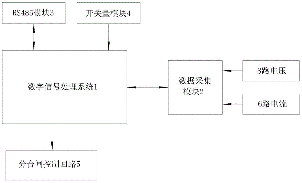 一种带防孤岛功能的分界开关控制器的制作方法