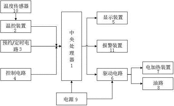 一种具有预约功能的电饼铛的制作方法