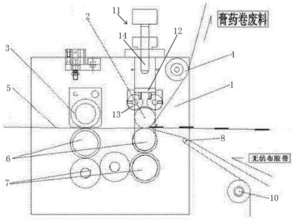 一种外用贴敷材料圆压式滚切基质成型装置的制作方法