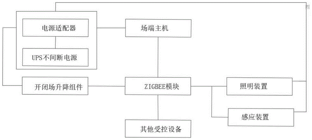 一种用于运动场馆的开闭场控制装置的制作方法