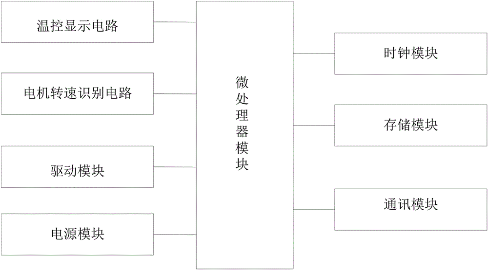 一种具备温控功能的当量空调表的制作方法