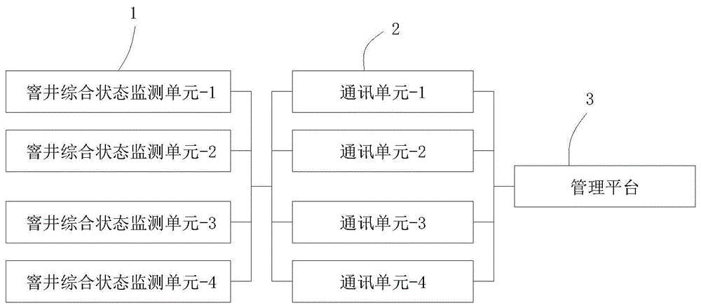 一种电力窨井综合监测系统的制作方法