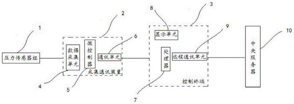 冷媒压力采集系统的制作方法