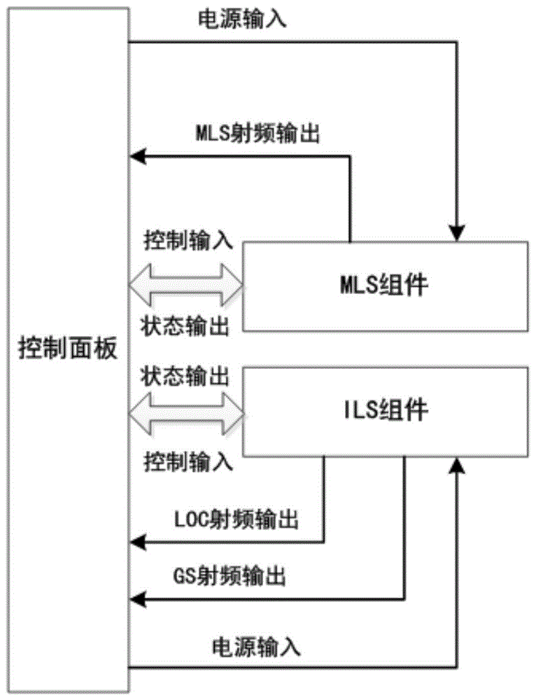 外场模拟器的制作方法