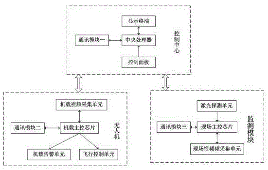 一种基于无人机的输电线路巡检系统的制作方法