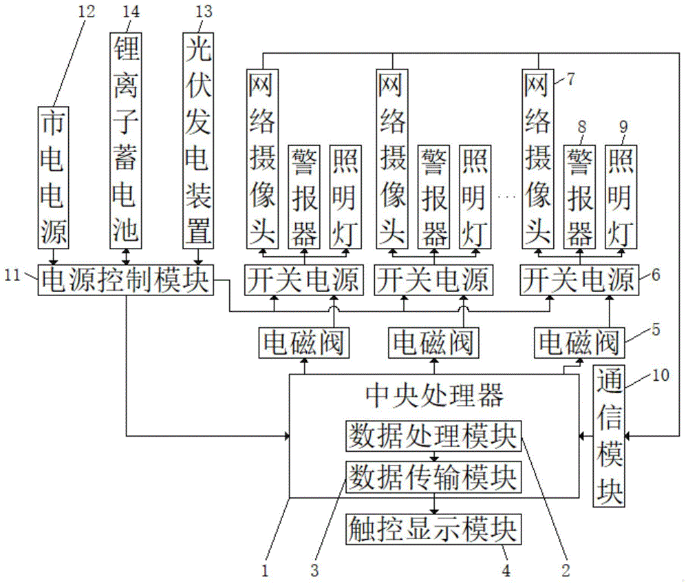 一种基于互联网的人防警报器智能化集中管控系统的制作方法