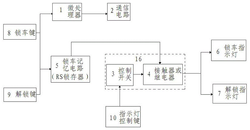 具有记忆功能的汽车遥控器的制作方法