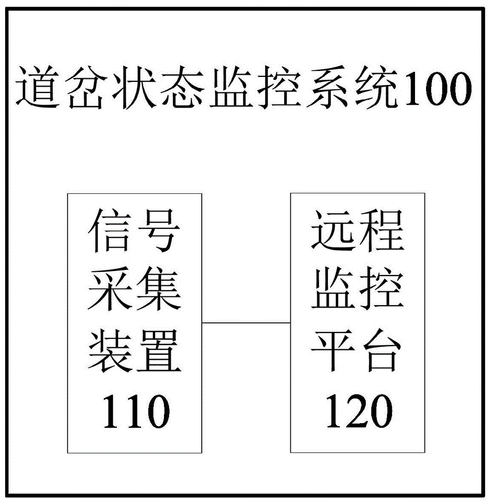 道岔状态监控系统的制作方法