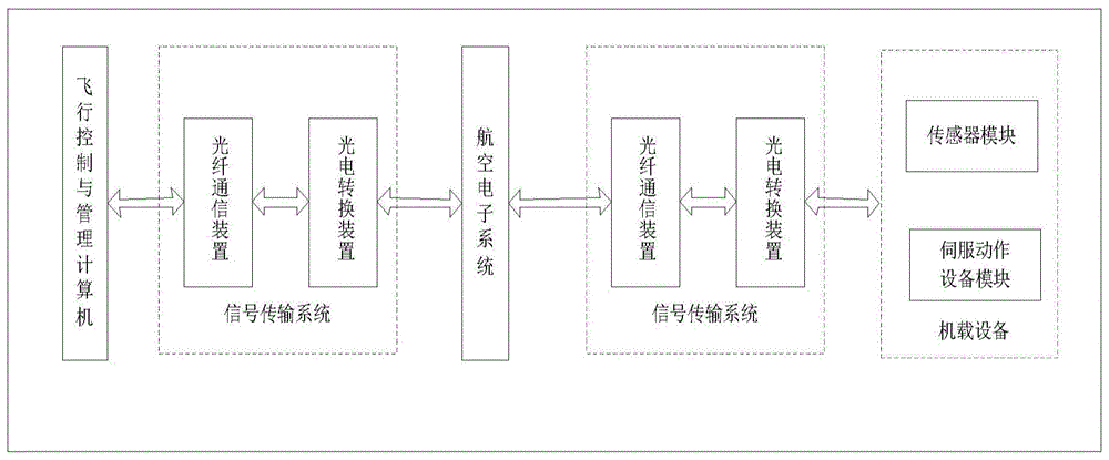 太阳能无人机光纤通讯系统及无人机的制作方法