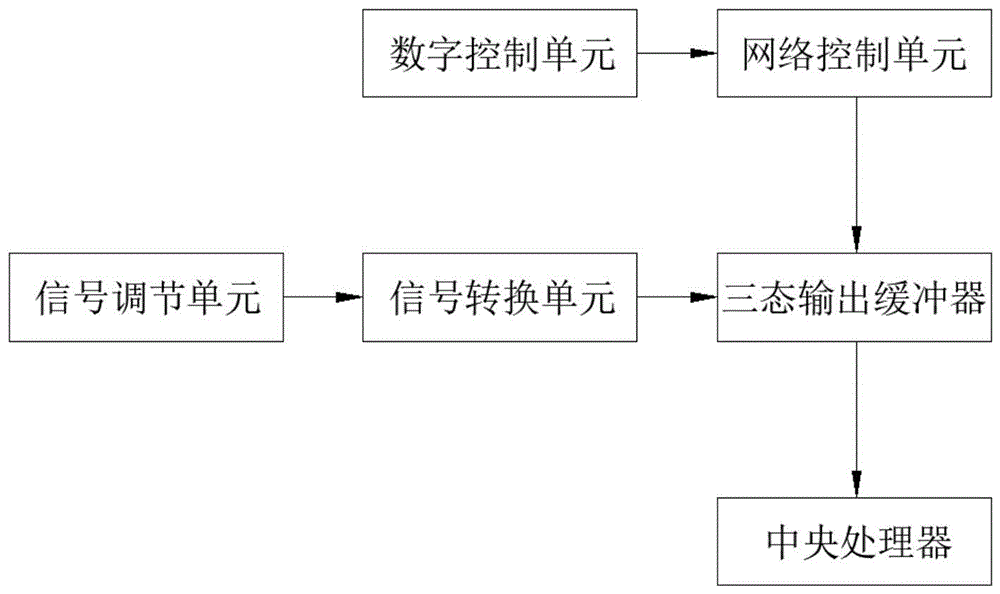 一种植保无人机液位测量装置的制作方法