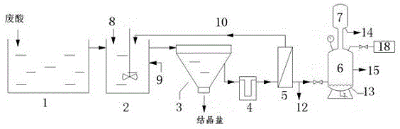 一种冶金含盐废酸回收处理系统的制作方法