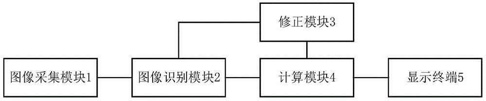 一种基于计算机视觉的测量装置的制作方法