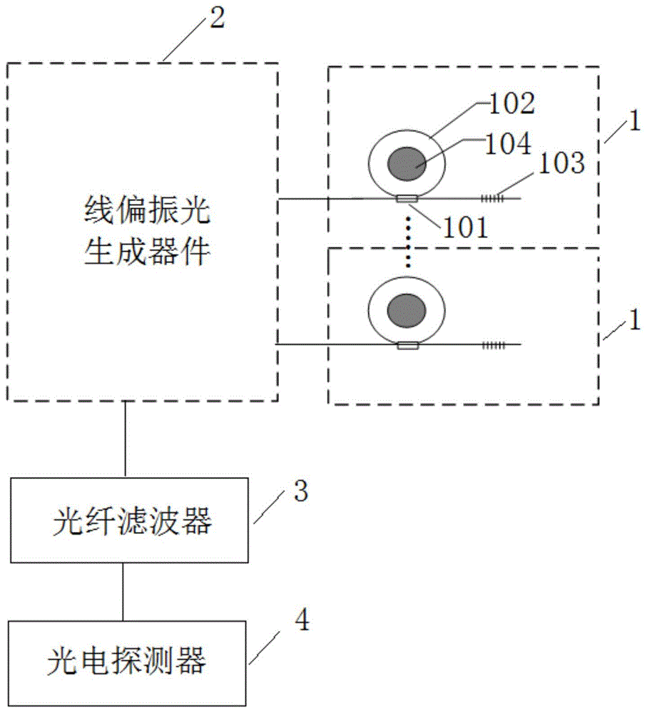 基于波分复用的多路光纤电流传感器的制作方法