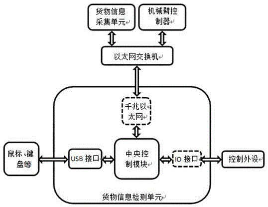 一种智能货物检测设备的制作方法