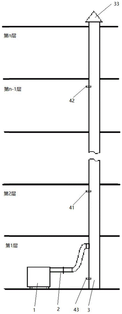 一种风量测量装置及其测试排气烟道阻力和漏风量的系统的制作方法