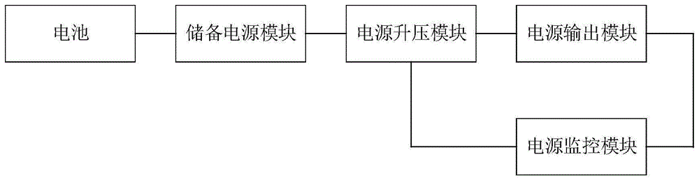 一种燃气表电源电路的制作方法