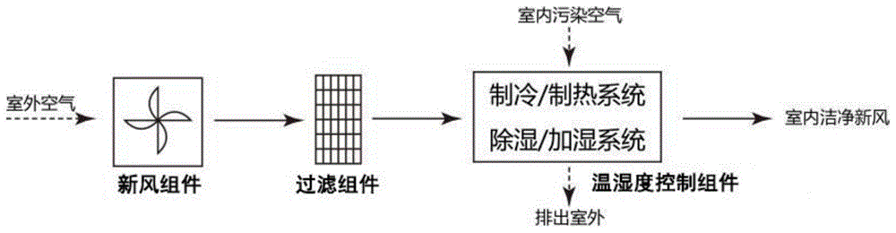 一种新型互补集成式环境控制系统的制作方法