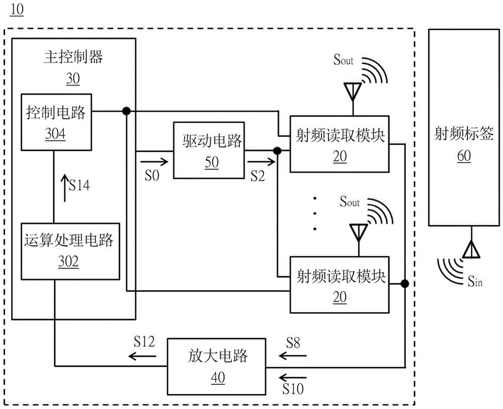 多感应线圈的无线射频辨识系统的制作方法
