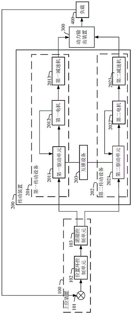 一种消隙控制系统的制作方法