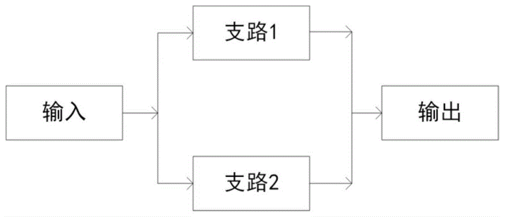 基于全局噪声抵消方法的低噪声放大器与流程