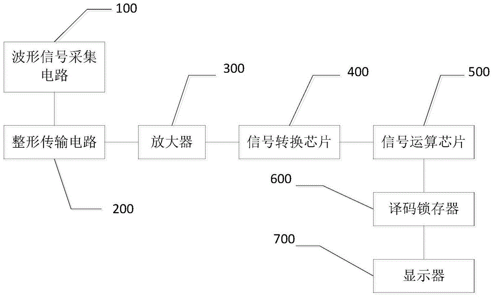 一种计数器的掉电保持装置的制作方法