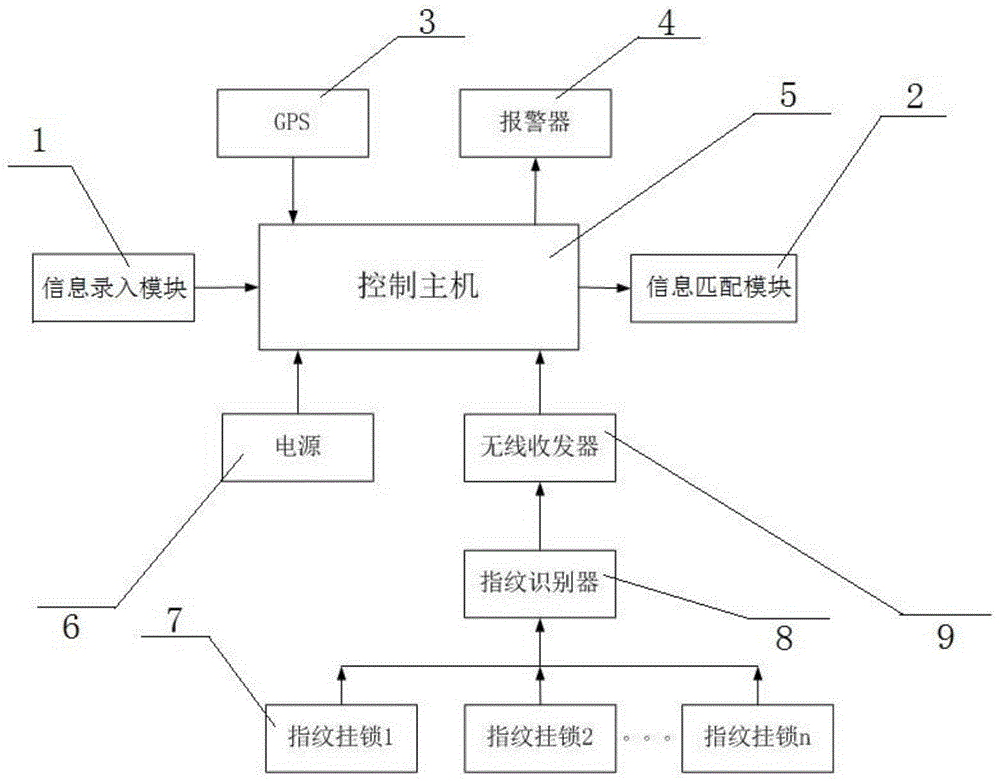 一种值班人员看守用的指纹挂锁系统的制作方法