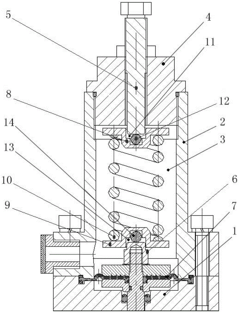 自立式调压阀用高压指挥器的双钢珠调压结构的制作方法