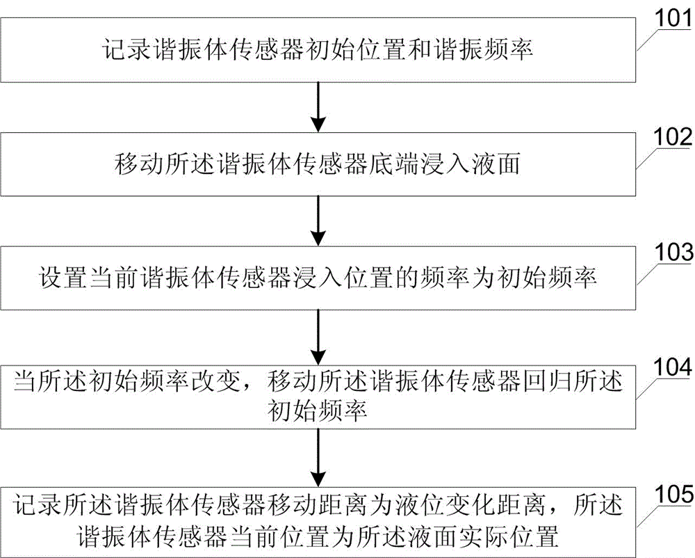 一种液位测量系统的制作方法