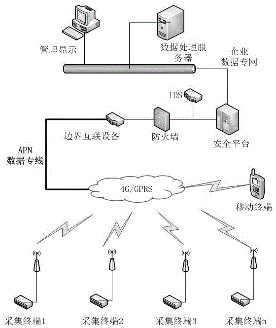 基于平衡罩式压力传感器水位测量系统的制作方法