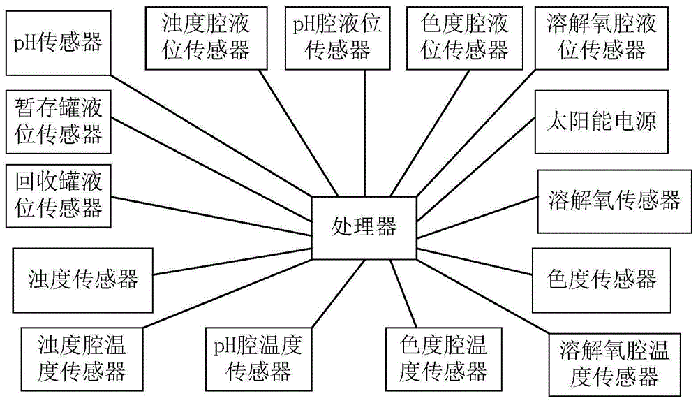 一种基于太阳能技术的环保型水质检测装置的制作方法