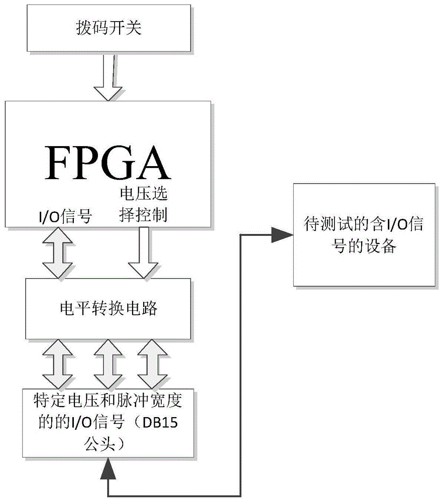 bios是什么意思啊