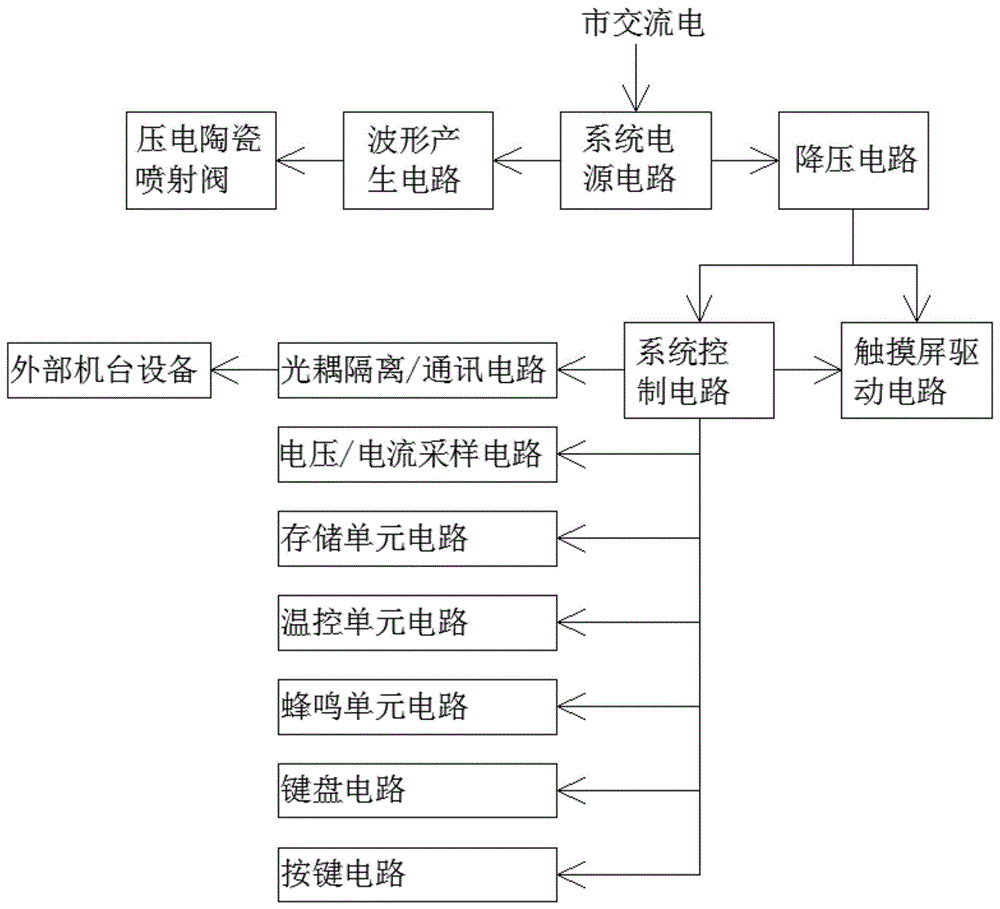 一种压电陶瓷喷射阀控制器的制作方法