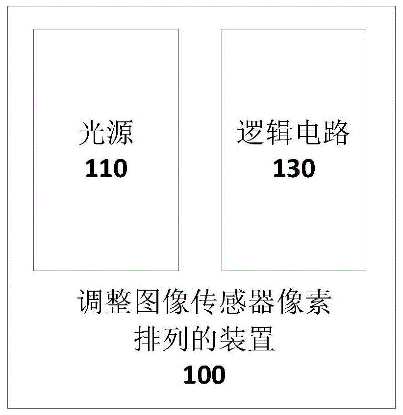 一种调整图像传感器像素排列的装置及系统的制作方法