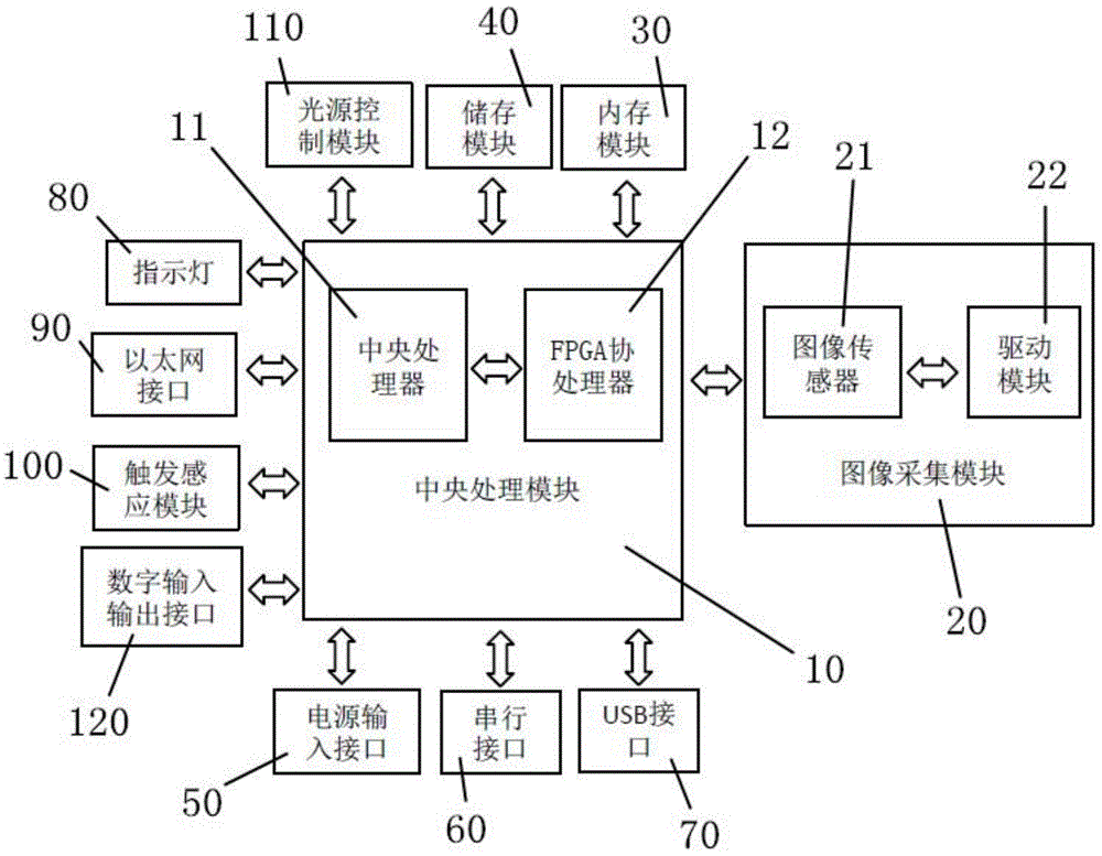 一种工业相机的制作方法