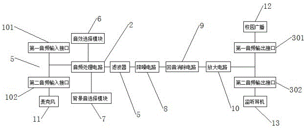 一种校园广播电子音频处理辅助装置的制作方法