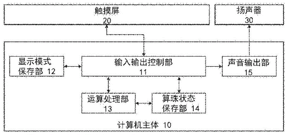 珠心算学习支援装置以及珠心算学习的支援方法与流程