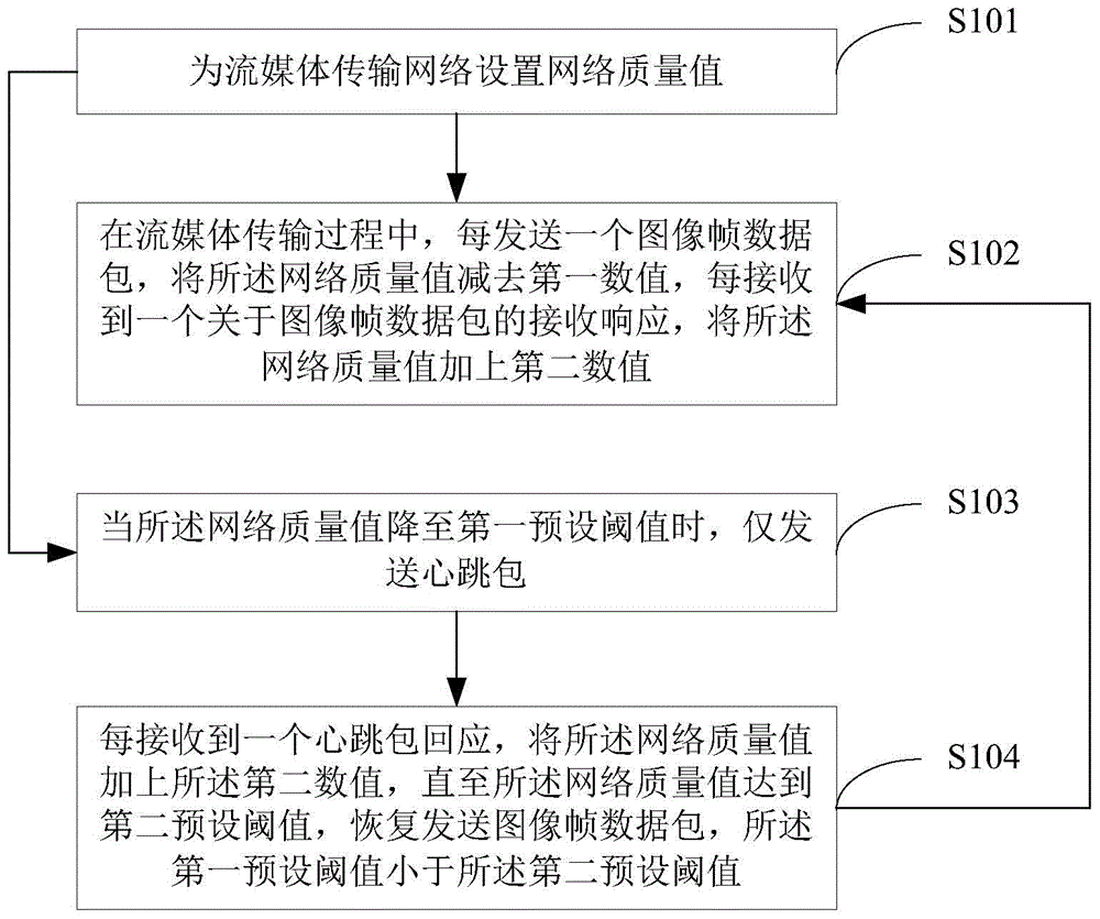 流媒体文件的传输方法及装置与流程