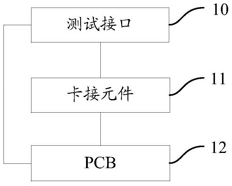 一种印制电路板的测试工装的制作方法