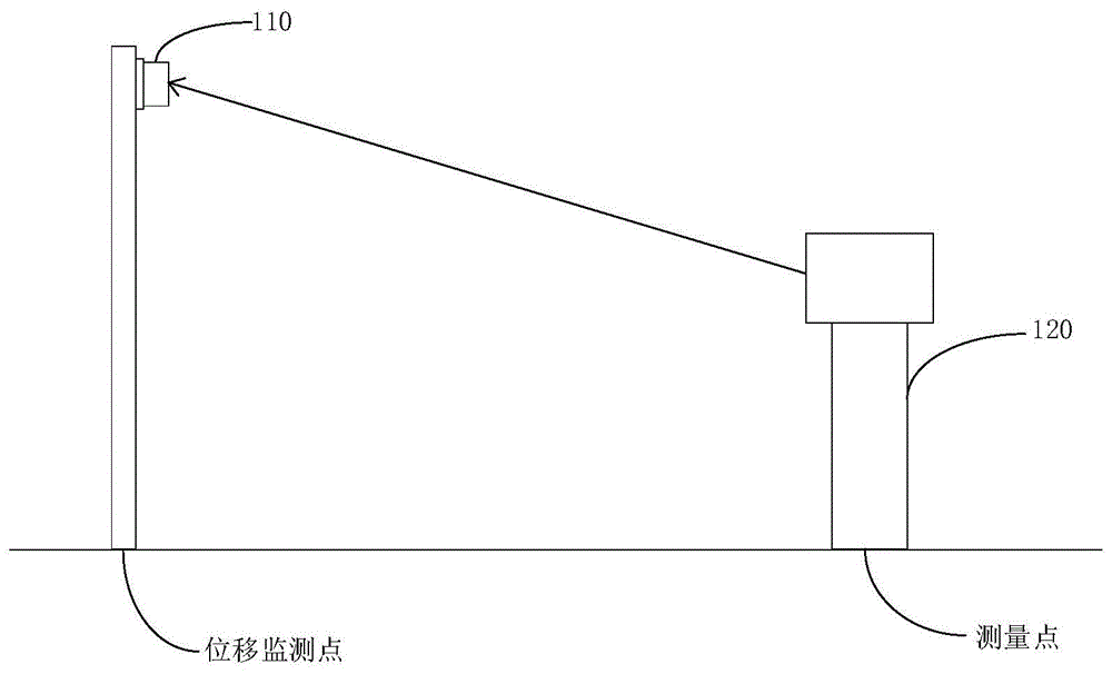 位置监测系统的制作方法