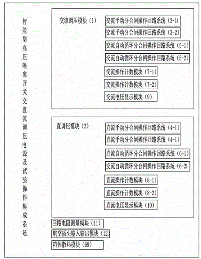 一种高压隔离开关交直流调压电源试验操作二次回路系统的制作方法