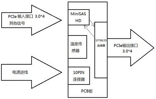 存储设备测试用转换板的制作方法