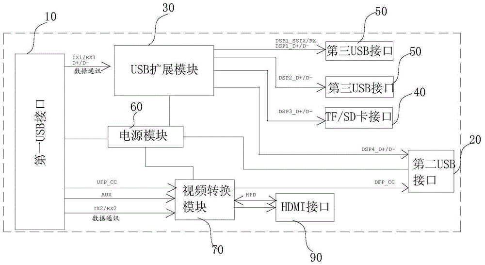 带存储功能的扩展坞的制作方法