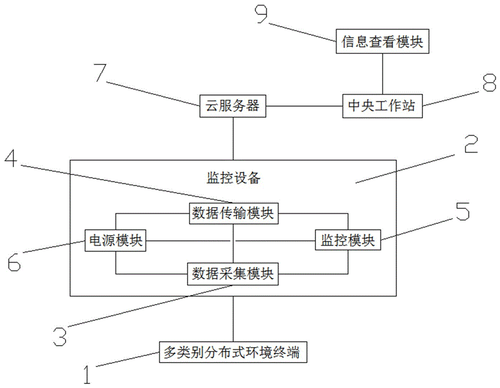 一种基于集中式数据处理的电气柜安全巡检系统的制作方法