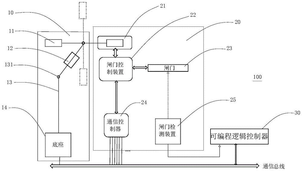 一种检票机仿真通行自动化测试装置的制作方法