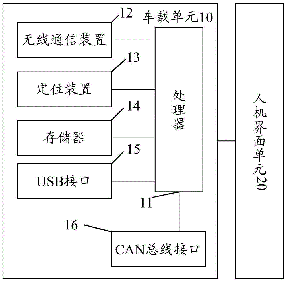 一种矿车主动安全系统及矿车的制作方法