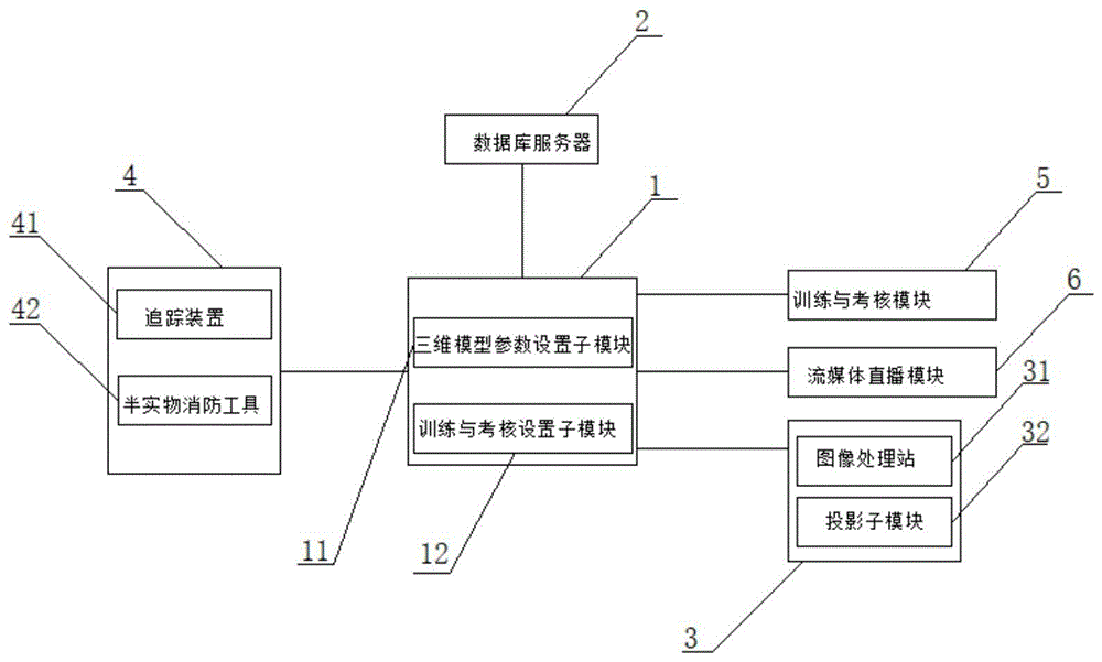 一种消防仿真虚拟平台的制作方法