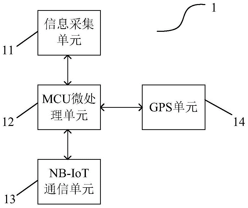 一种电池设备、电池监控设备及电池监控系统的制作方法